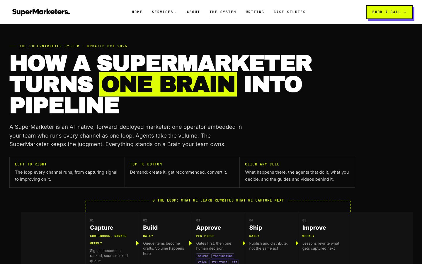 The /system hub on supermarketers.ai: the hero and the top of the channel-by-stage grid