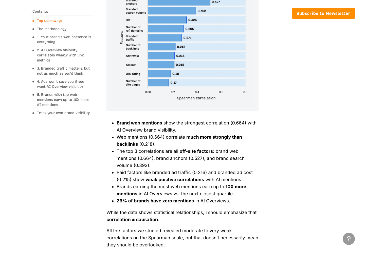 Ahrefs: brand web mentions correlate more strongly with AI Overview visibility than backlinks