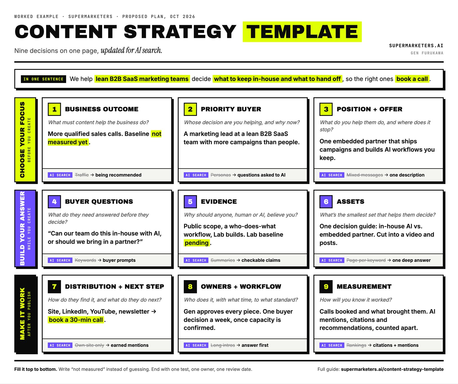 Content strategy template filled in with the proposed SuperMarketers plan