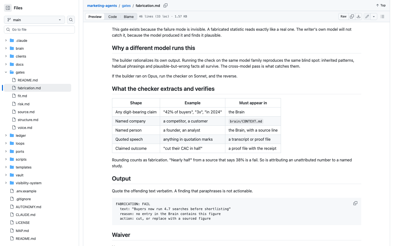 The fabrication gate, as it appears on GitHub