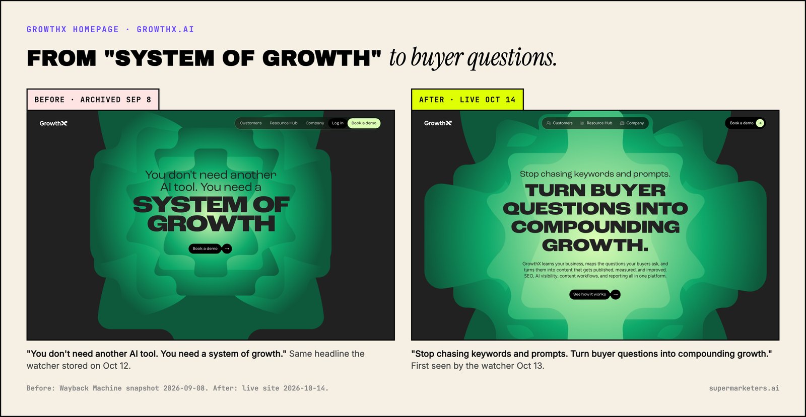 GrowthX homepage, before and after