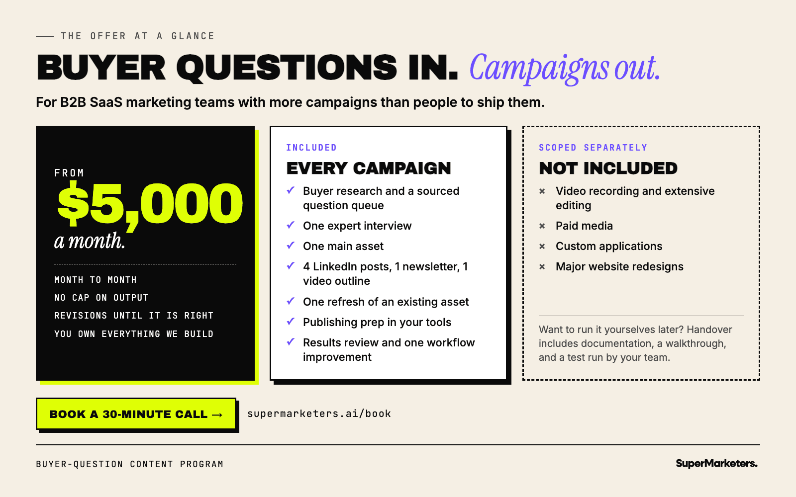 The offer at a glance. Buyer questions in, campaigns out. For B2B SaaS marketing teams with more campaigns than people to ship them. From $5,000 a month, month to month, no cap on output, and you own everything we build. Included in every campaign: buyer research and a sourced question queue, one expert interview, one main asset, 4 LinkedIn posts, 1 newsletter, 1 video outline, one refresh of an existing asset, publishing prep in your tools, and a results review with one workflow improvement. Not included: video recording and extensive editing, paid media, custom applications, major website redesigns.